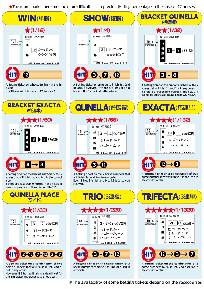 Types Of Bets