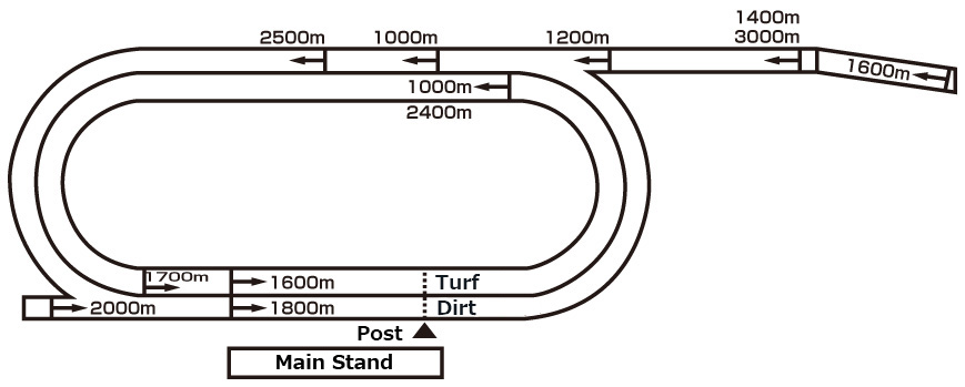 Morioka RACECOURSE|Racing by Local Governments